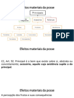 Slides Direito Das Coisas ALUNOS