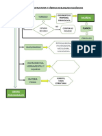 Organigrama-Proyecto de Constructora y Fábrica de Bloques Ecológicos