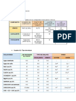 Informe Qumica Practica 4