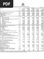 ITC Financial Result Q4 FY2021 Cfs