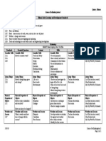 Curriculum Map Science PreK 3