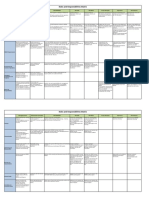 Appendix C Roles & Responsibilities Matrix