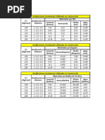 Excel Automaizado Concreto