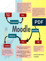 Mapa Conceptual MOODLE