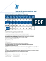 Valve/ Actuator Torque Sizing Analysis Chart For Trunnion Ball Valves