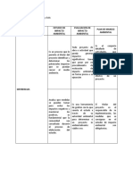 DIFERENCIAS PMA EIA ESIA Cynthia Chang