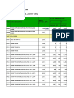 Laporan Vehicle Running Account (Vra) : PT - Wawasan Kebun Nusantara