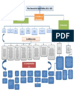 Mapa Conceptual