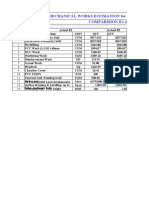 WTP PST Estimation R310.06.21