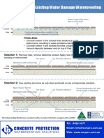 Existing Water Damage Waterproofing: Typical Situation