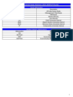 Post Graduate Dental Seats Allotment - 2020 (MOPUP Round) : Quota Abbrevation