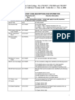 AC VTI Table 6 Event Codes - Rev2