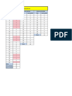 CDI Tabulación