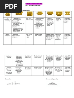 End-0f-Course Action Plan (1-2 Years Duration) : Objectives ND Duration (Beginnin G& Ending