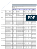 APR para Área de Produtos Químicos