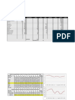 Cargas Individuales Cantidad W Tipo (AC/DC) WAC WDC H/Día Dias/Sem 7 Días WH Ac WH DC