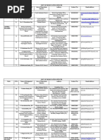 List of Designated Officer State S.No Name of Designated Officer Area of Operation /district Address Contact No. Email Address