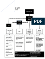 Labor Dispute Case Flow: A Schematic Guide in The Procedural Disposition of Labor Cases