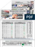 Análisis Estadístico de Homicidio Doloso en Paraguay - Año 2018