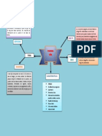 Mapa Conceptual Paginas Web