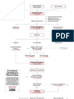 Procedimiento Sancionador de La AEPD