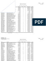 31.01.2021 List de Producto Por Codigo Sin Exit Cero