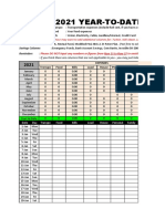 2018 YTD Finances Monitoring Sheet