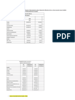 Ratios de Endeudamiento