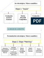 Matrices ESTRATEGICAS