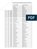 Rejction List For The Post of Junior Draughtsman (Civil) / Electrical) (Post Code-838) Due To Non Receipt of Fee