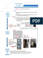 4.battery Can Not Start Service Guide