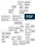 Mapa Mental - Arquitectura