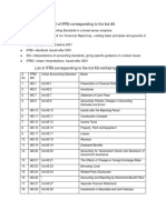 List of IFRS Corresponding To The Ind AS: S No. Ifrs/ IAS Indian Accounting Standard Name