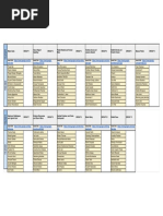 M01 Groups Autocad