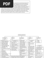 Mapa Conceptual Cryptococcus Neoformans