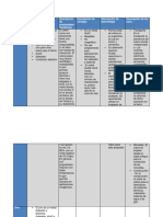 Cuadro Comparativo de Materiales No Ferrosos