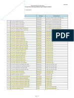 List of Vacant Posts (Civil Wing) Available For Choice Filling by Candidates