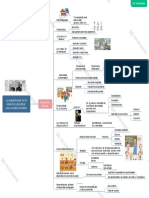 Subjetividad Mapa Conceptual Comprimido