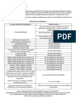 Requisitos Académicos Si Tengo Superado / Dispongo de Puedo Acceder A