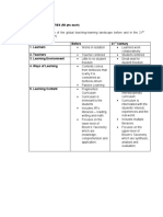 Chapter 5 Module 3 Finals Prof Ed 2