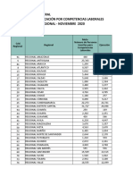 Noviembre 2020 - SNFT SIST NAL FORMACIÓN PARA EL TRABAJO