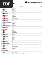 Scorecard Eurovision 2021 Final