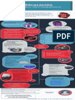 Infografia Nitruración