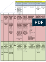 2do Cuadro Actividades Del 3er Lapso para 1ero AyB