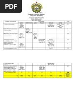 Table of Specification English 11