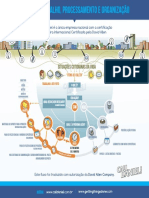 Fluxo de Trabalho Processamento e Organização