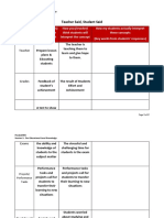 WS1 Teacher Said Student Said Template