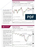 Technical Weekly Picks - 27 Nov - 27-11-2020 - 18