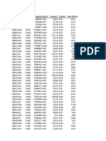 Sales Transactions: July 14 Cust ID Region Payment Transacti Source Amount Product Time of Day