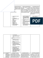 II Curriculum and Instruction 2